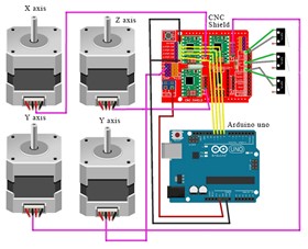 Electronic Control System